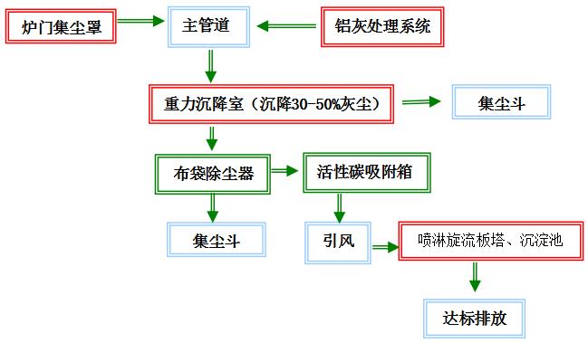 工业脉冲除尘器